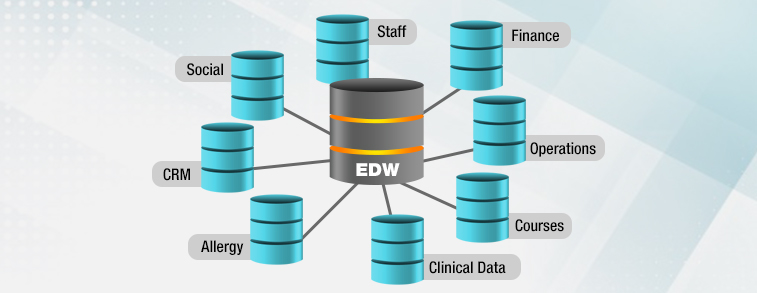 Modernizing Your Data Warehouse